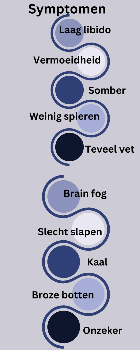 Symptomen laag testosteron mannen